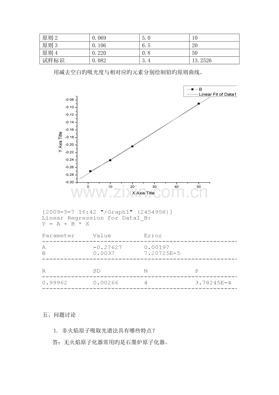 2023年仪器分析石墨炉原子吸收实验报告.doc_第3页