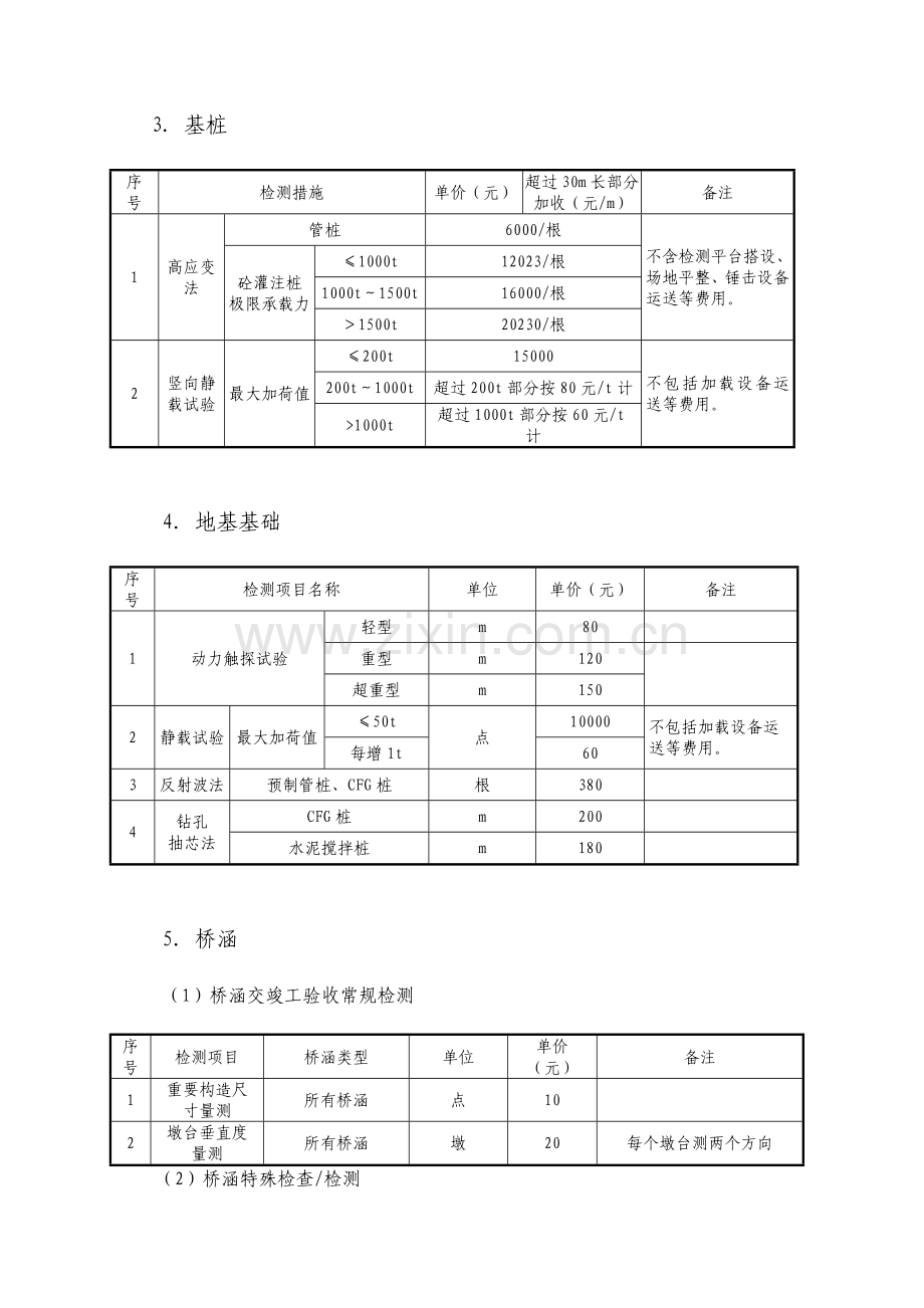 广东省交通建设工程现场检测和工程材料试检验收费标准表新增检测项目.doc_第3页