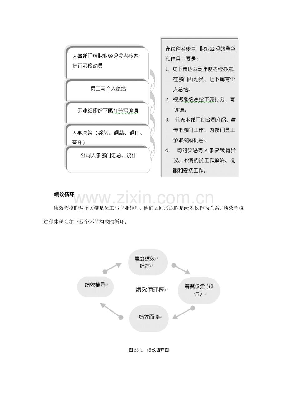 中层经理在绩效考核中的角色和作用.doc_第3页