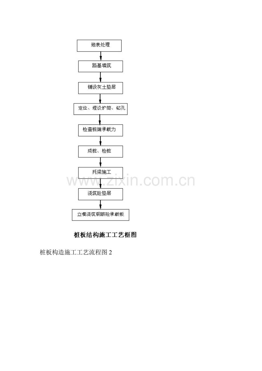 工程项目管理与工程施工流程图.doc_第2页