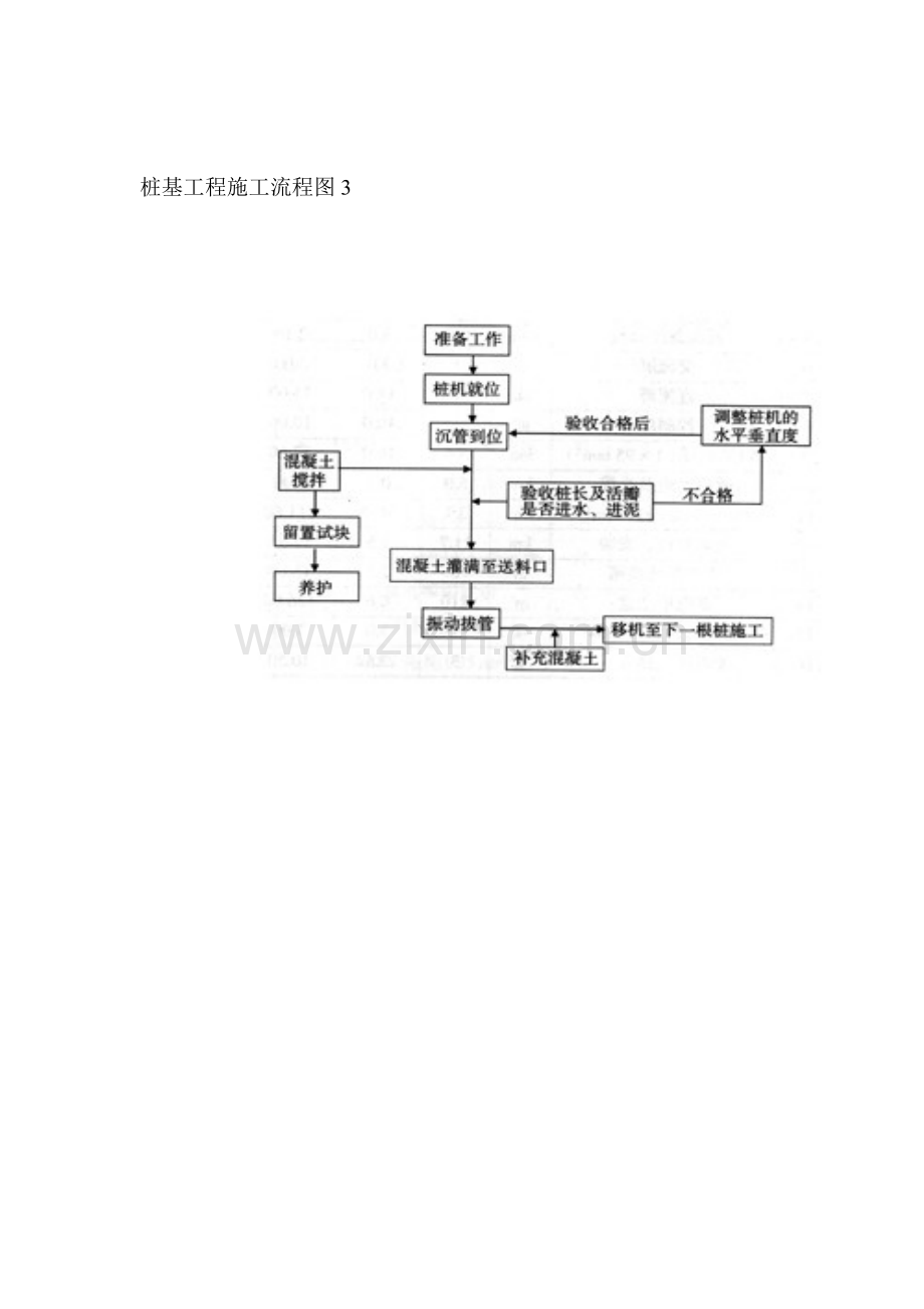 工程项目管理与工程施工流程图.doc_第3页