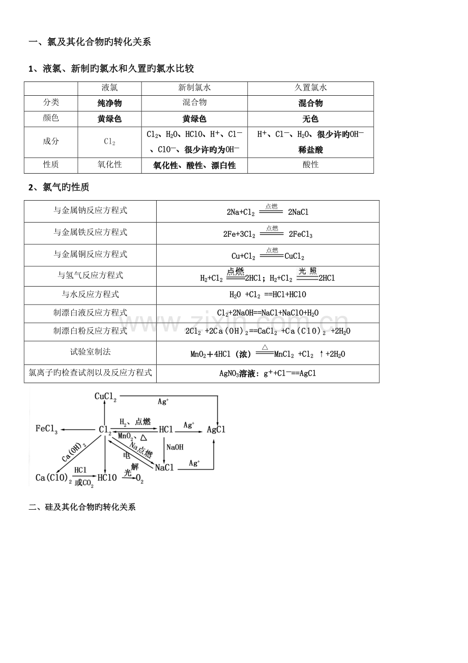 2023年高一化学必修一非金属知识点总结.doc_第1页