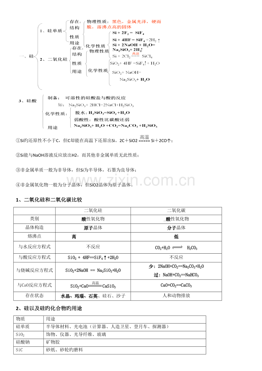 2023年高一化学必修一非金属知识点总结.doc_第2页