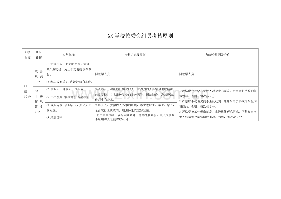 2023年校委会成员考核标准.doc_第1页