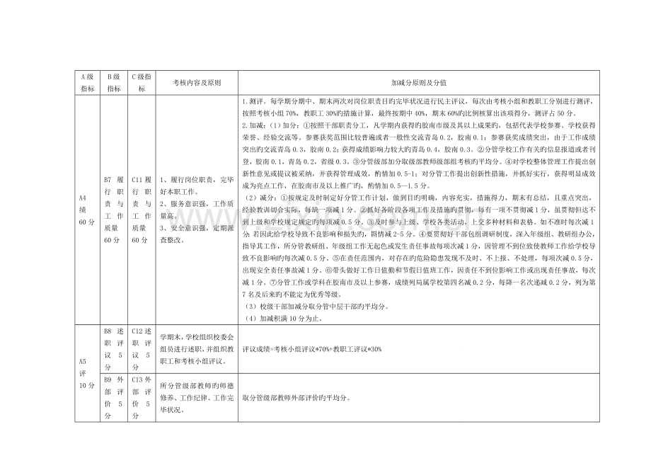 2023年校委会成员考核标准.doc_第3页