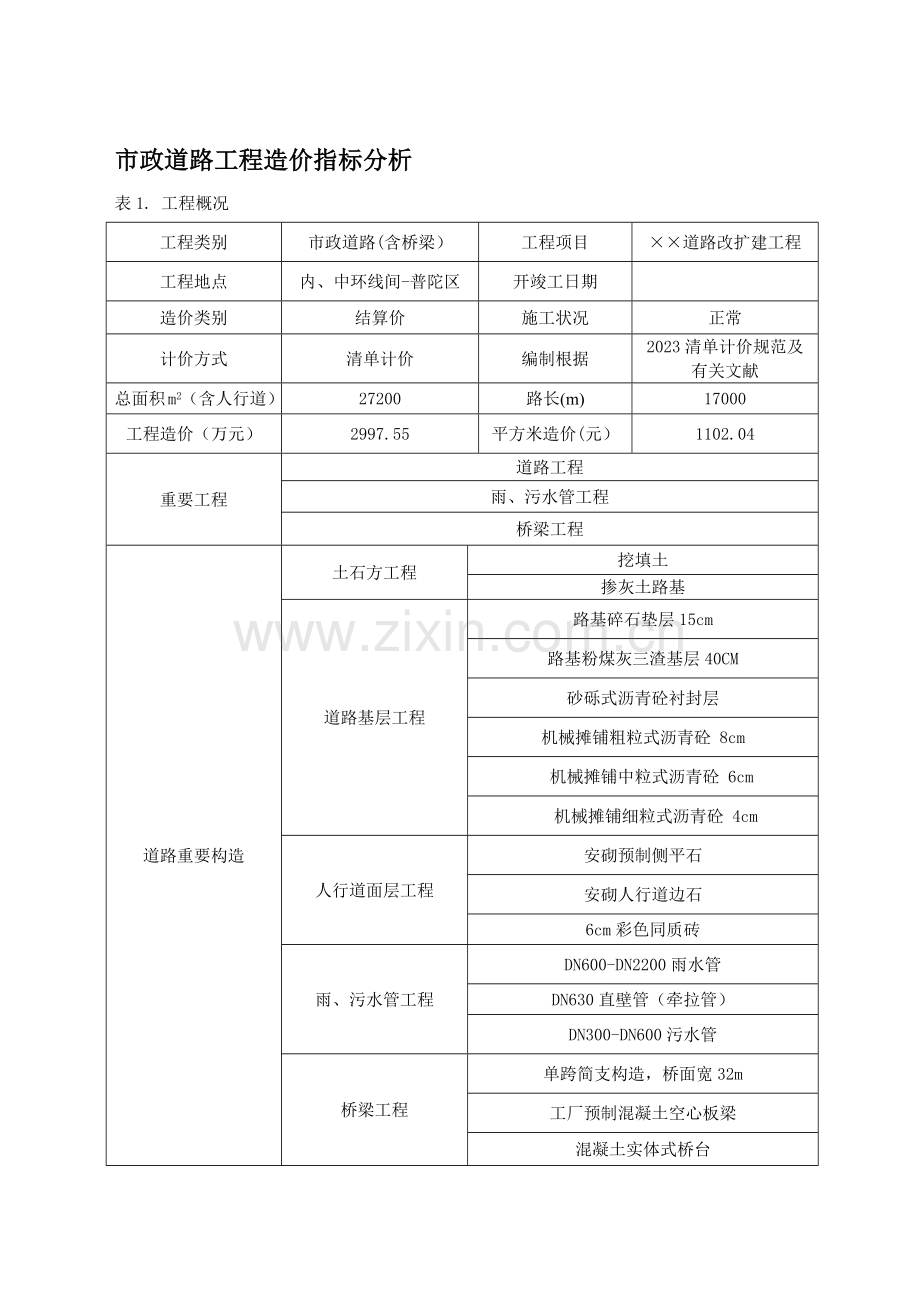 市政道路工程造价指标分析.docx_第1页