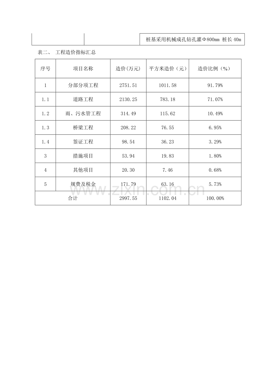 市政道路工程造价指标分析.docx_第2页