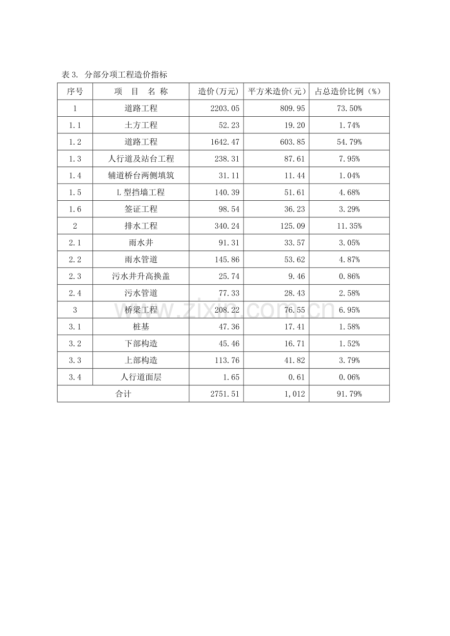 市政道路工程造价指标分析.docx_第3页