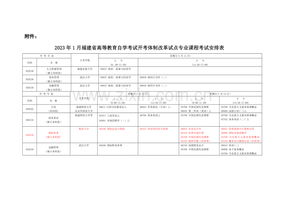 2023年福建高等教育自学考试开考体制改革试点专业课程.doc_第1页