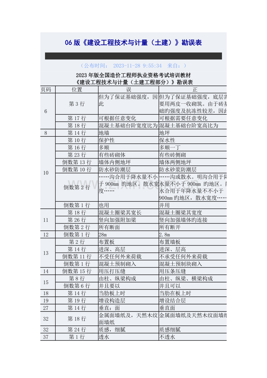 2023年版造价工程师土建专业教材.doc_第1页