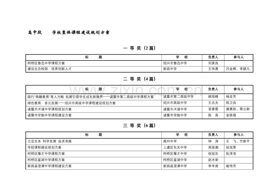 高中段学校整体课程建设规划方案.doc_第1页