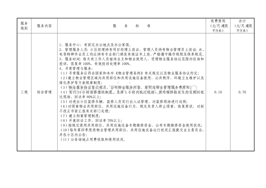 2023年物业管理三级服务标准.doc_第1页