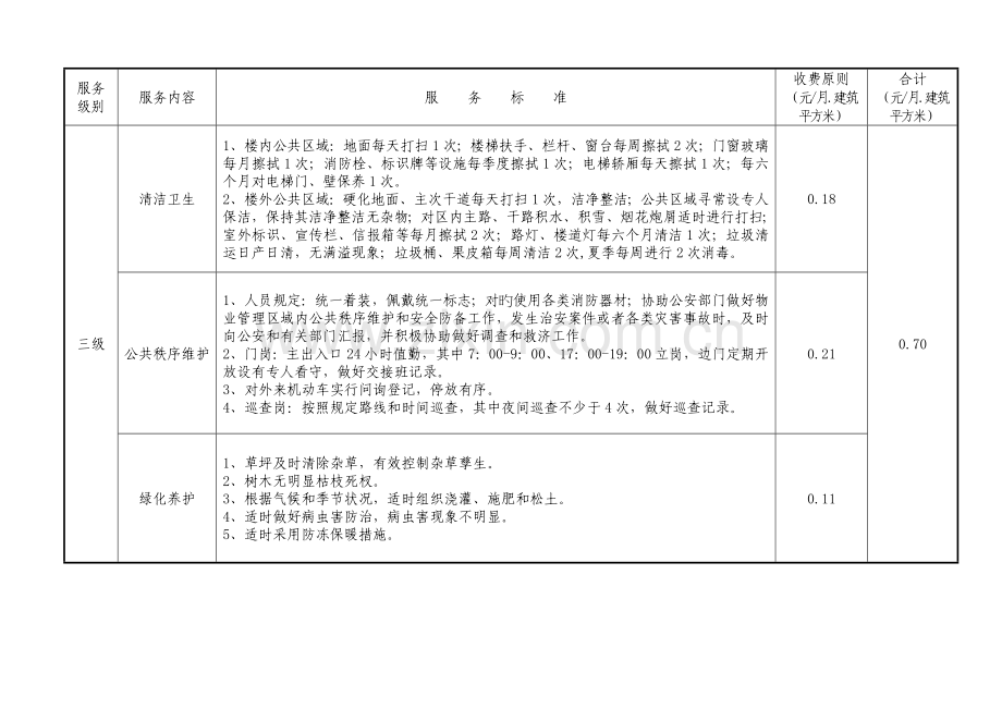 2023年物业管理三级服务标准.doc_第2页