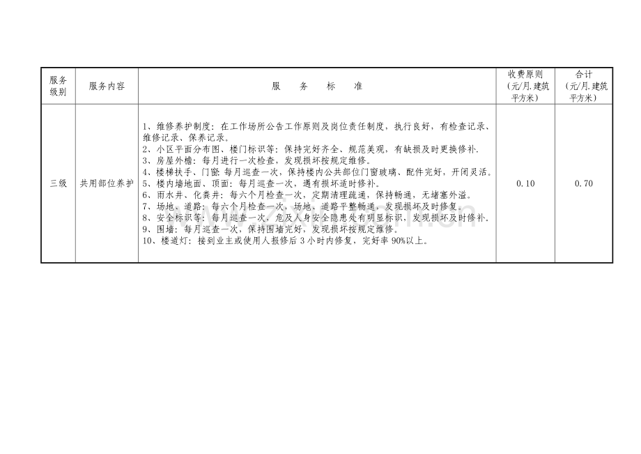 2023年物业管理三级服务标准.doc_第3页