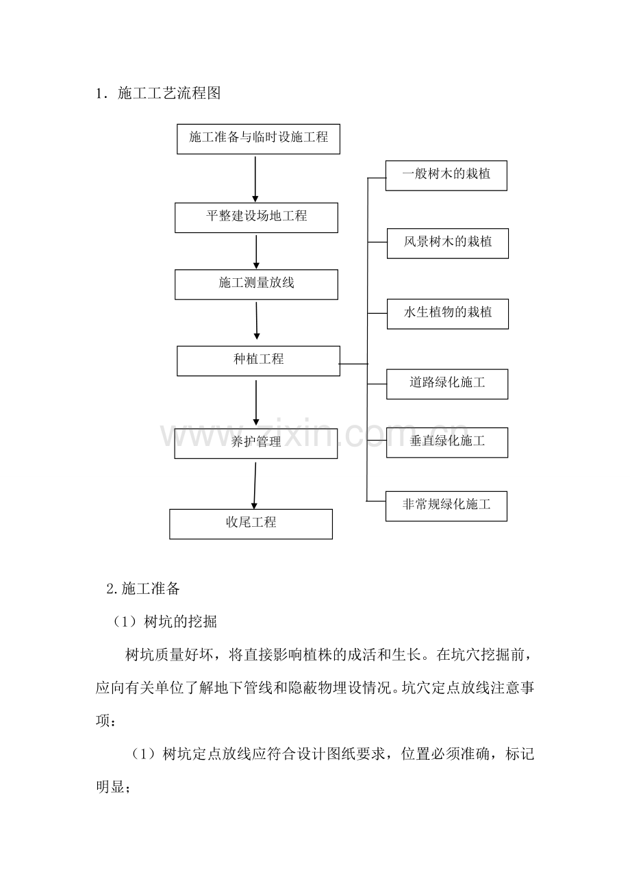 绿化关键施工技术重点难点和解决方案.doc_第3页