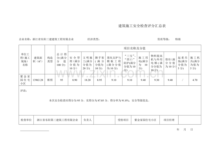 建筑施工安全检查评分表修改.doc_第1页