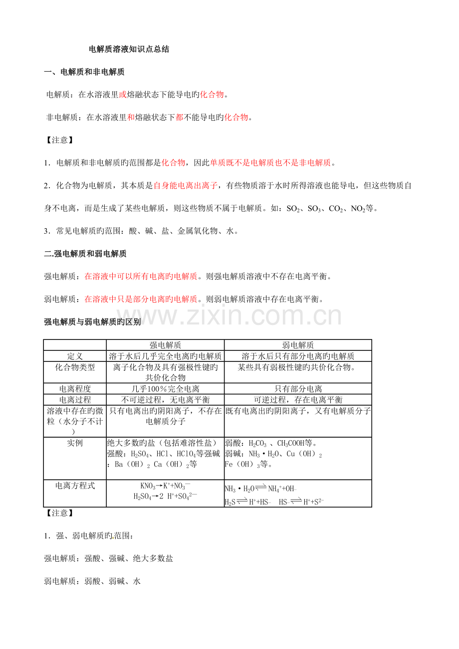 2023年电解质溶液知识点总结教师版.doc_第1页