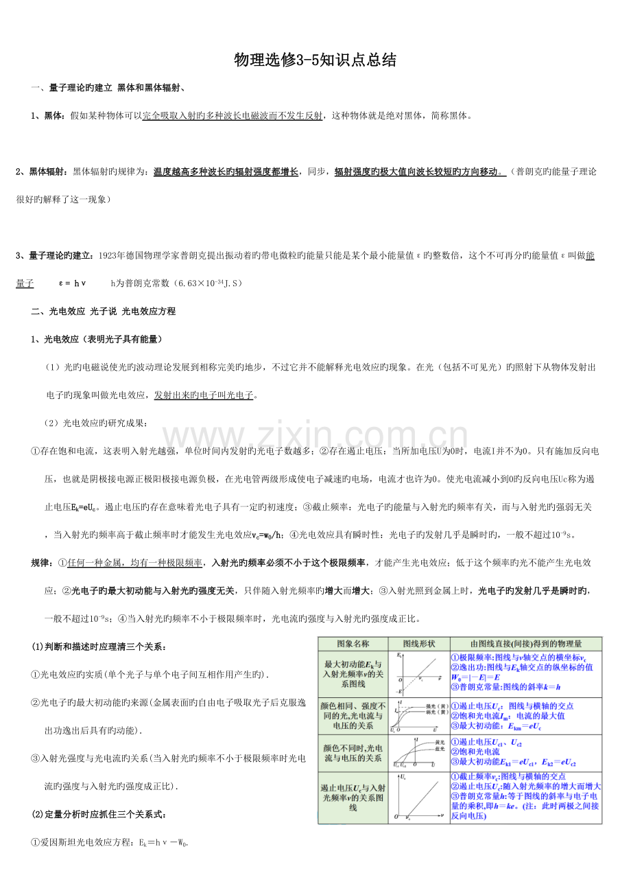 2023年物理选修知识点归纳.doc_第1页