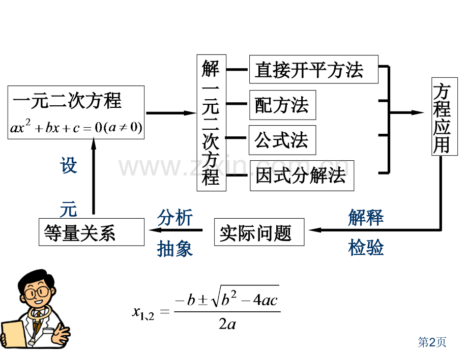 一元二次方程复习省名师优质课赛课获奖课件市赛课一等奖课件.ppt_第2页