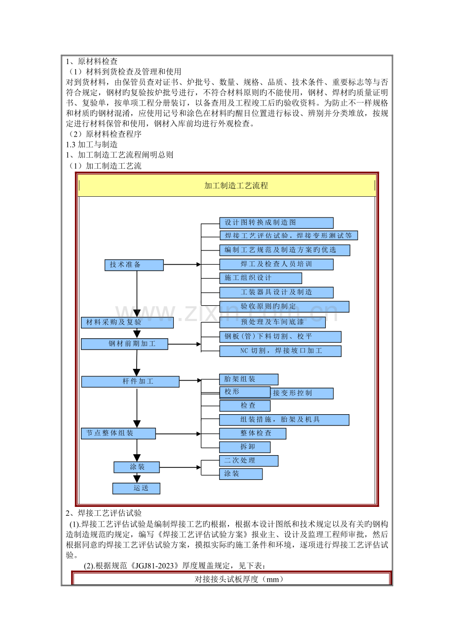 专项方案技术交底.doc_第2页