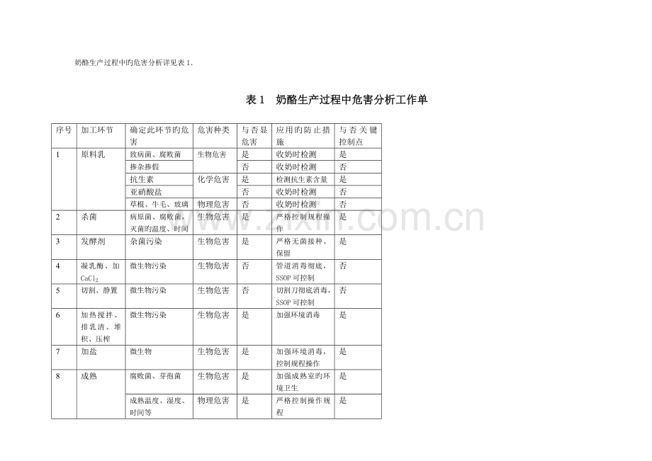 奶酪生产工艺流程图.doc_第3页