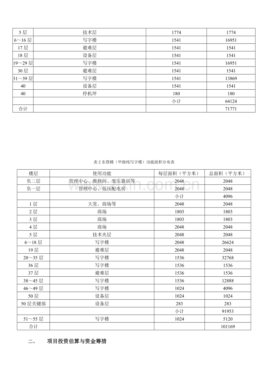 财务分析商业大厦房地产项目财务评价.doc_第2页