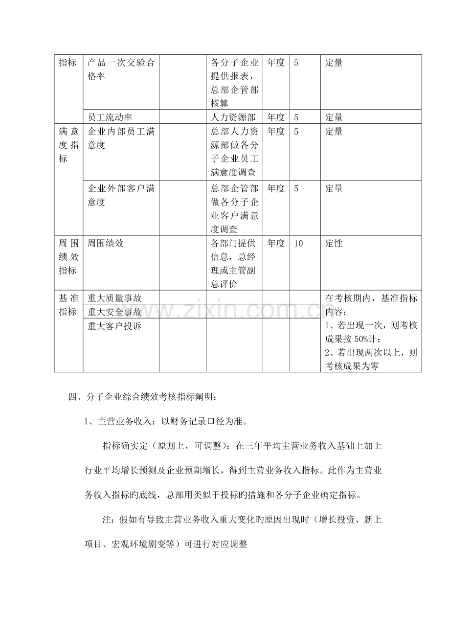 子公司绩效管理方案.doc_第2页