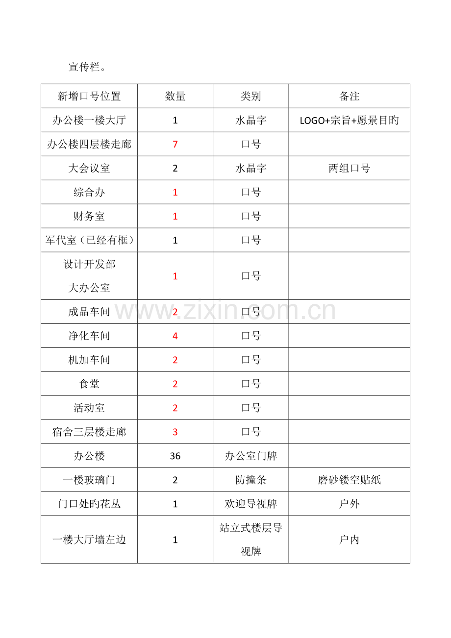 天箭公司企业文化标语策划书.doc_第2页