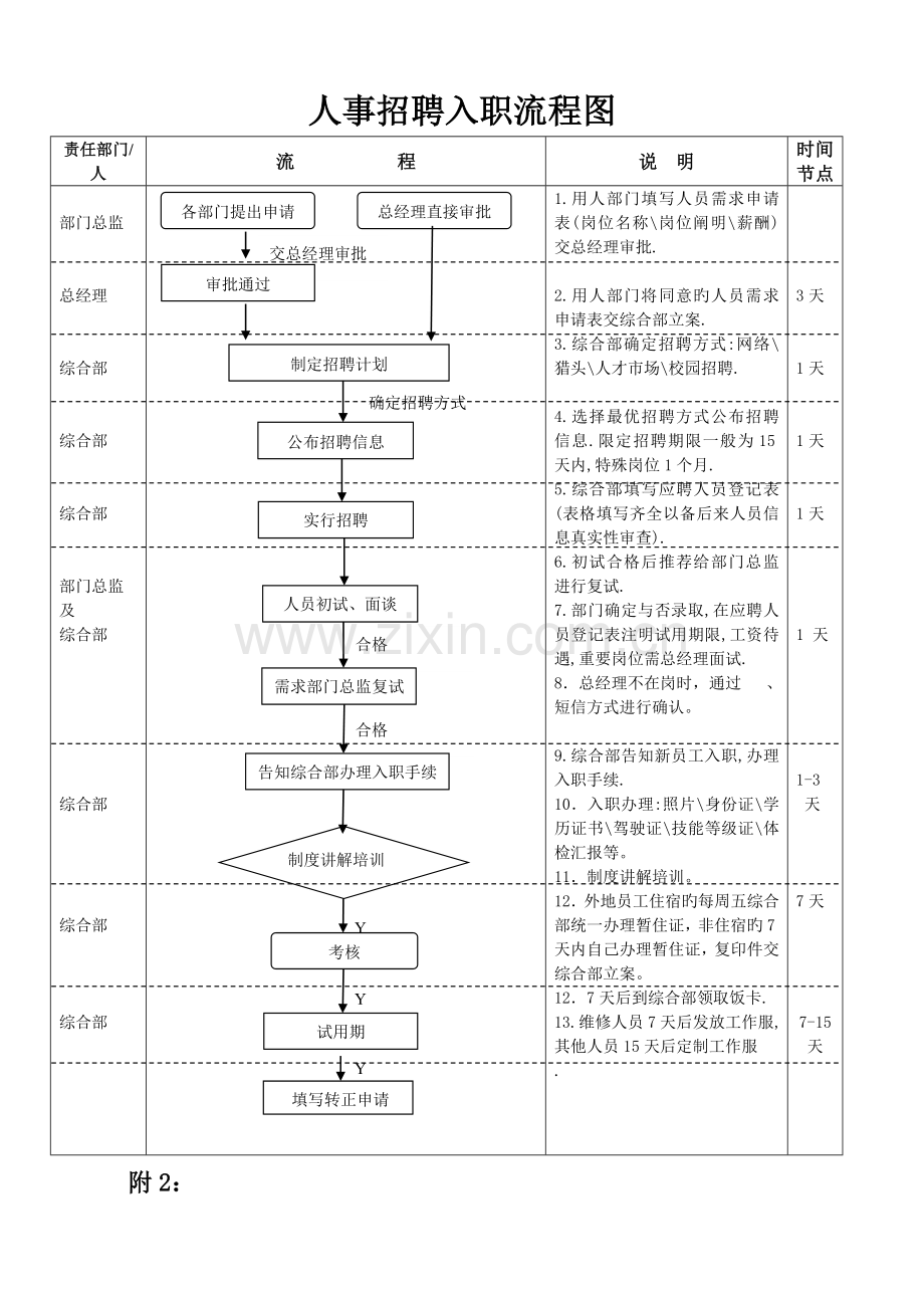 国荣公司人员入职转正离职流程.doc_第2页