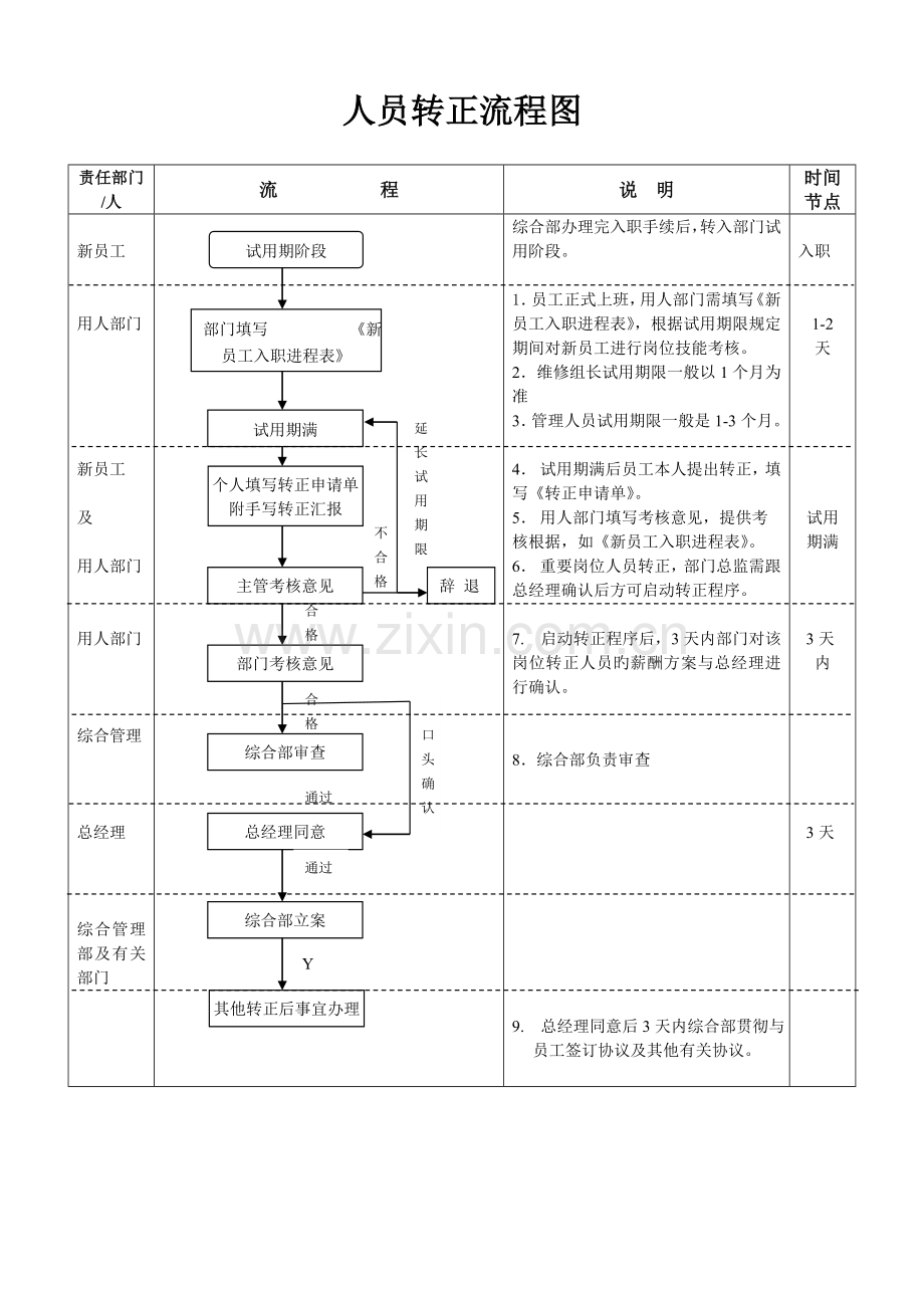 国荣公司人员入职转正离职流程.doc_第3页