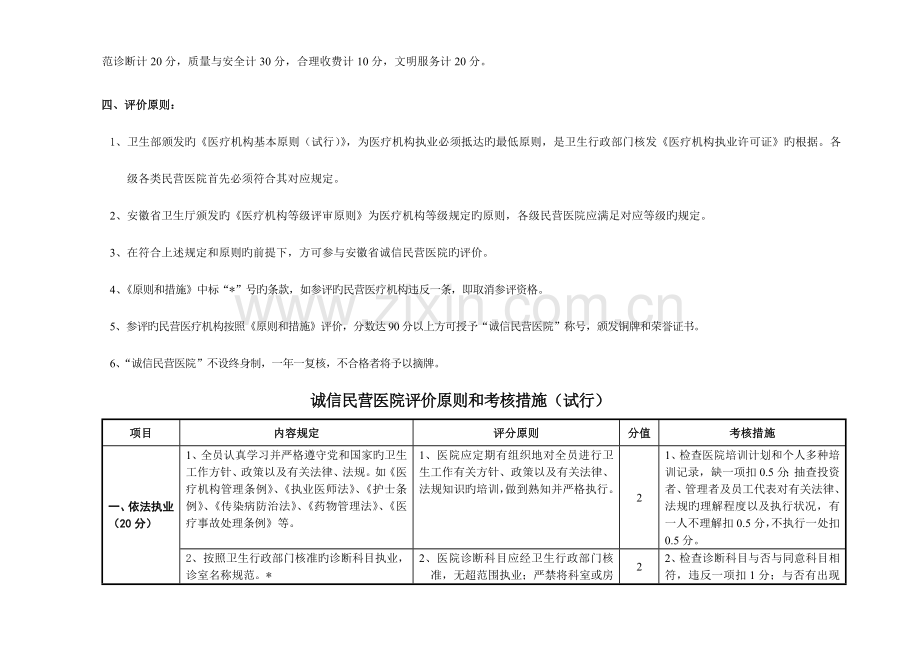 民营医院评价标准.doc_第2页