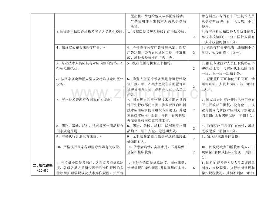 民营医院评价标准.doc_第3页