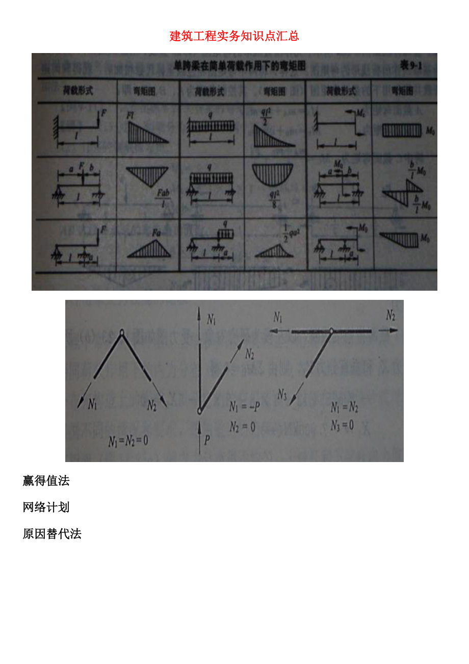 2023年一级建造师建筑工程实务知识点汇总.doc_第1页