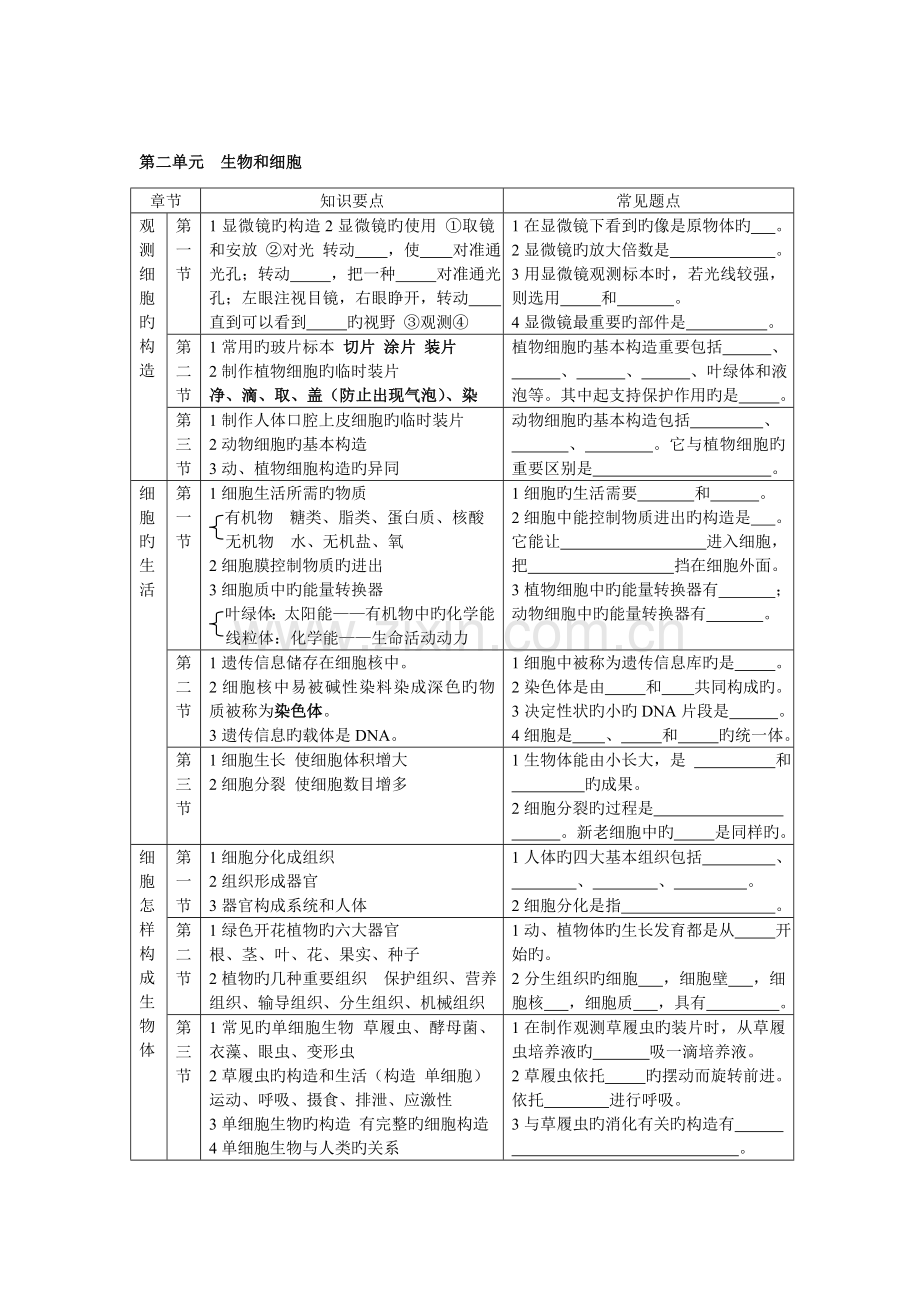 2023年初中生物总复习全套新编教案兼学案.doc_第2页