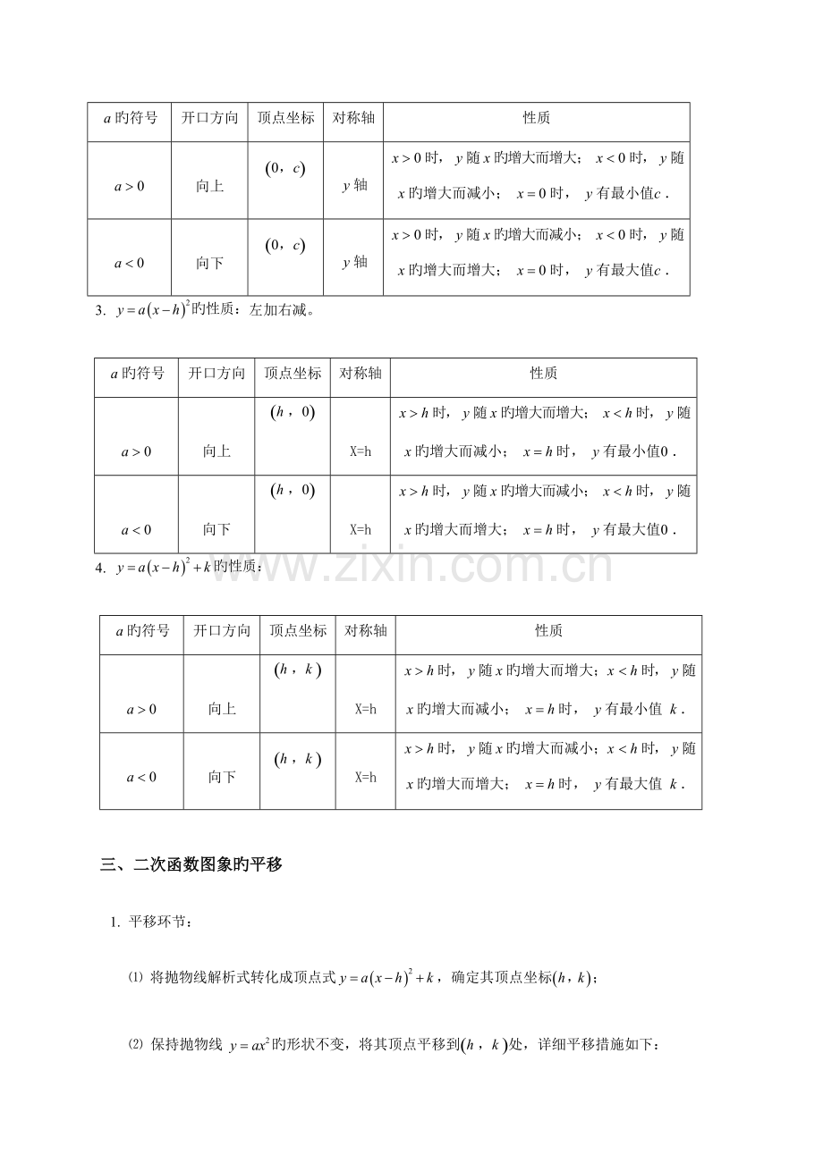 2023年二次函数知识点及经典例题详解最终.docx_第2页