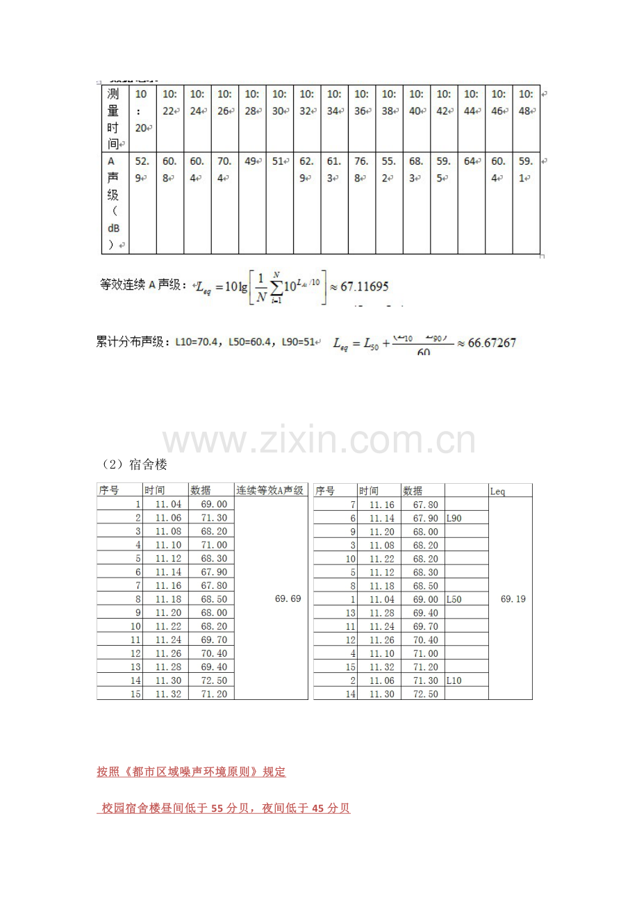 2023年环境噪声测量实验报告.doc_第3页