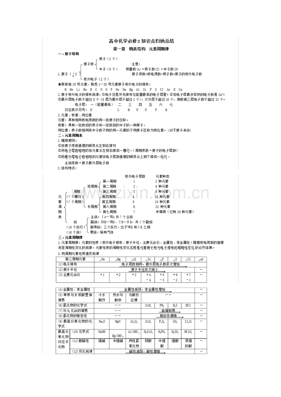 2023年高中化学必修二全册基本内容梳理.doc_第1页