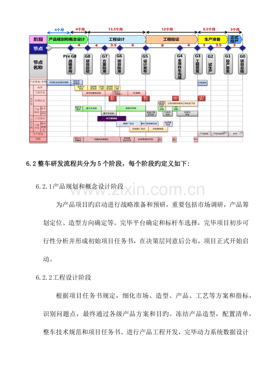 整车研发流程架构说明.docx_第3页