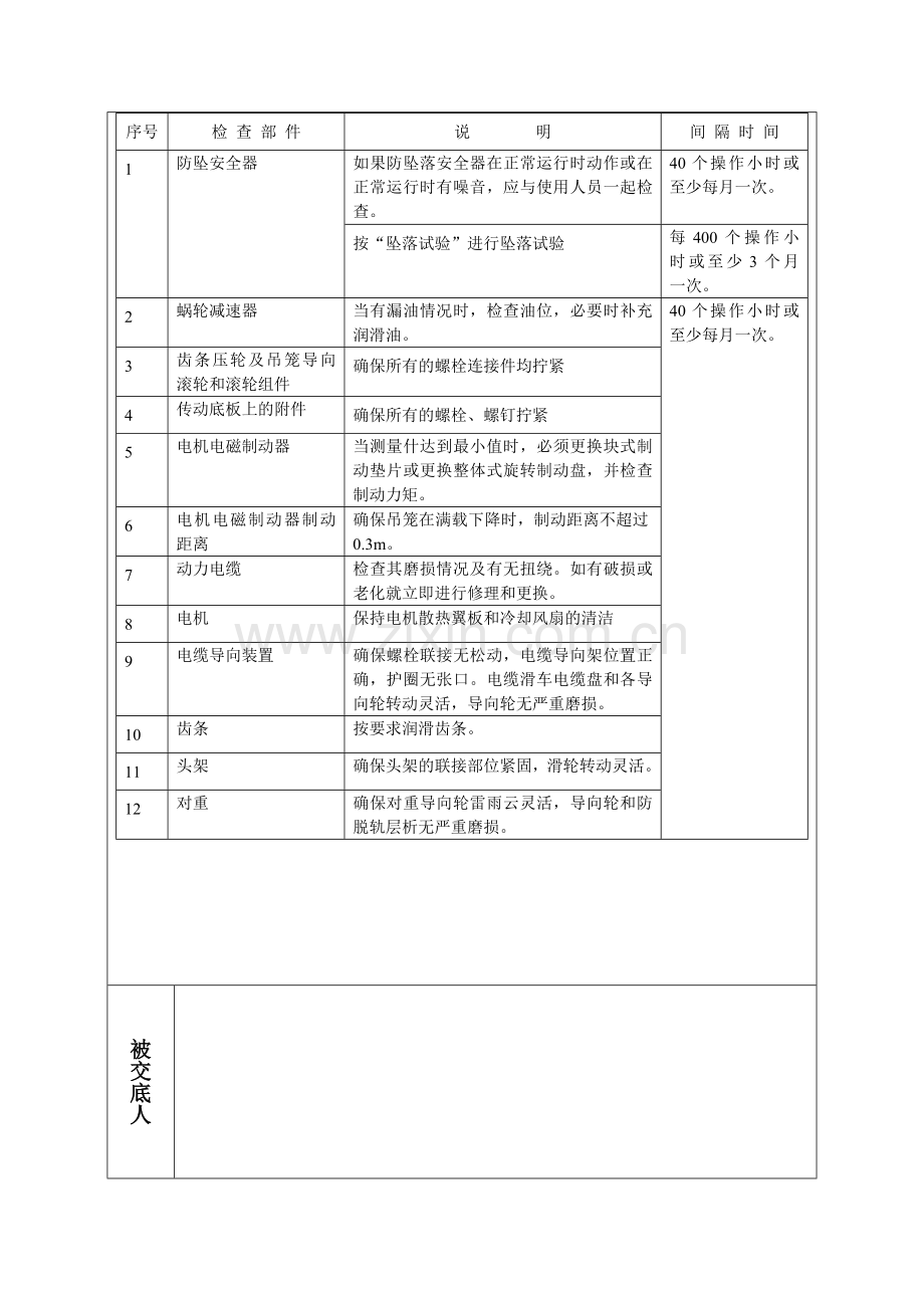 人货电梯使用与维护安全技术交底.doc_第2页