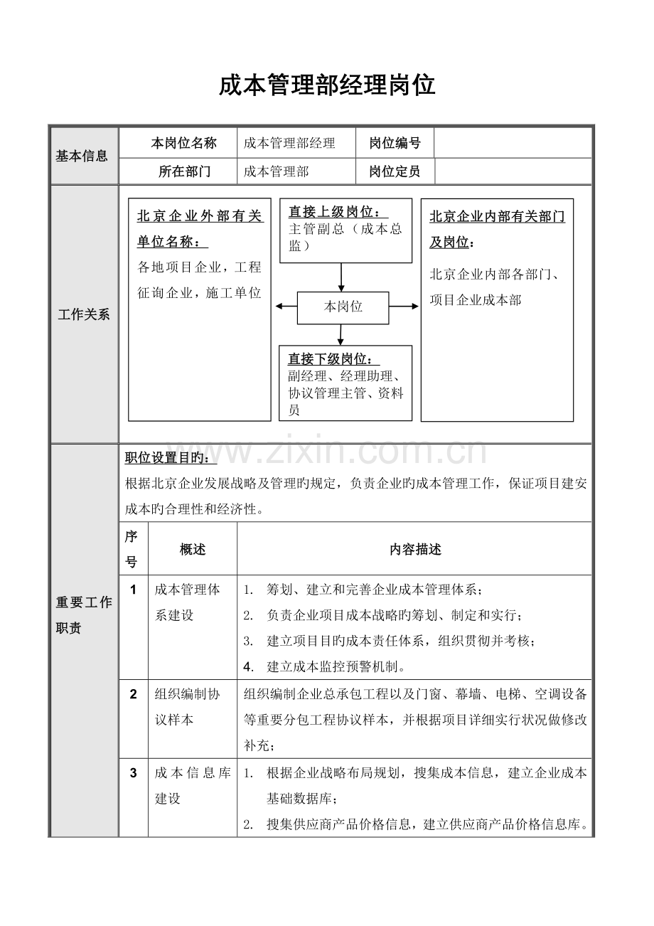 北京公司成本管理部岗位说明书.doc_第2页