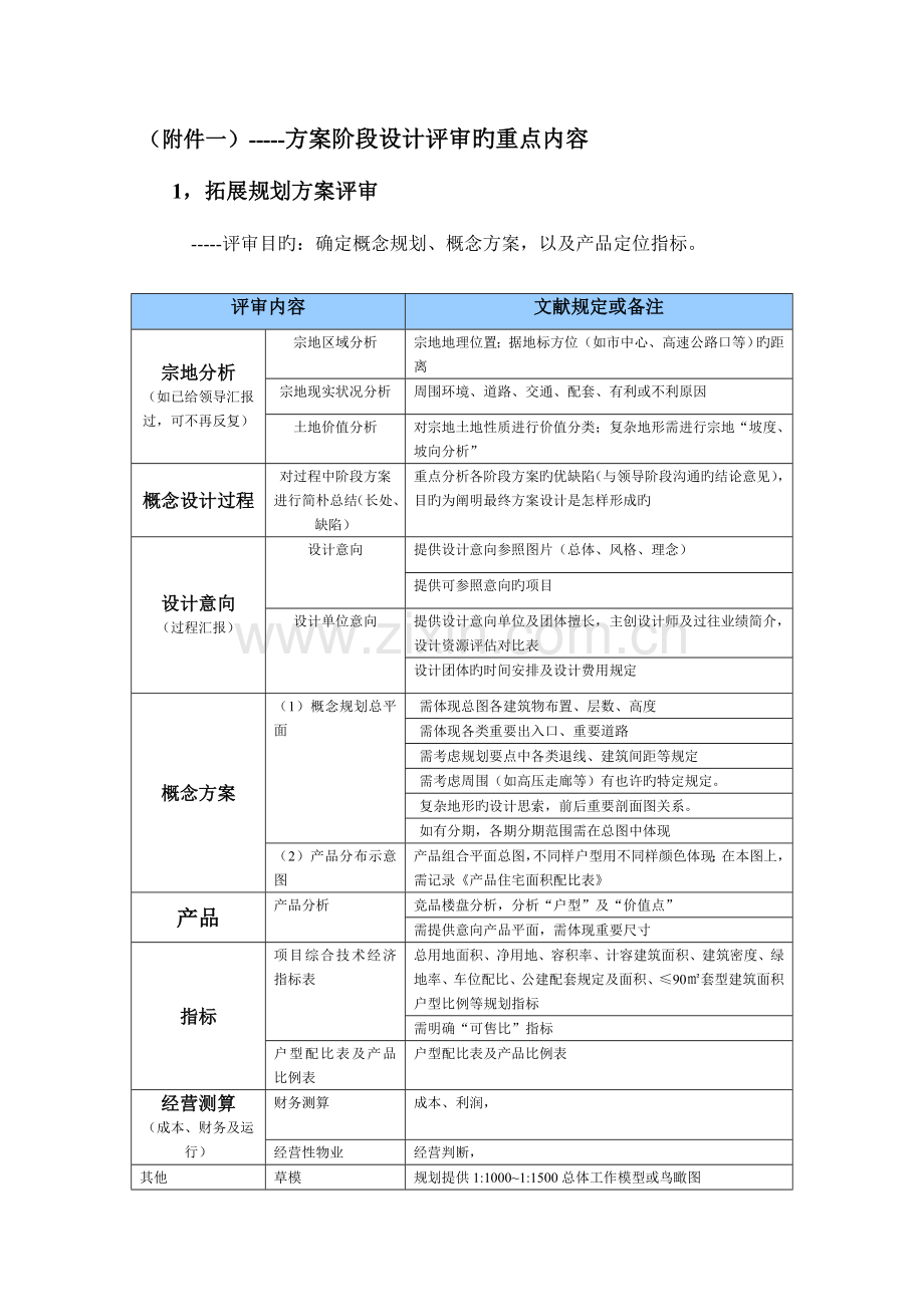 房地产规划设计方案阶段设计评审的重点内容.doc_第1页