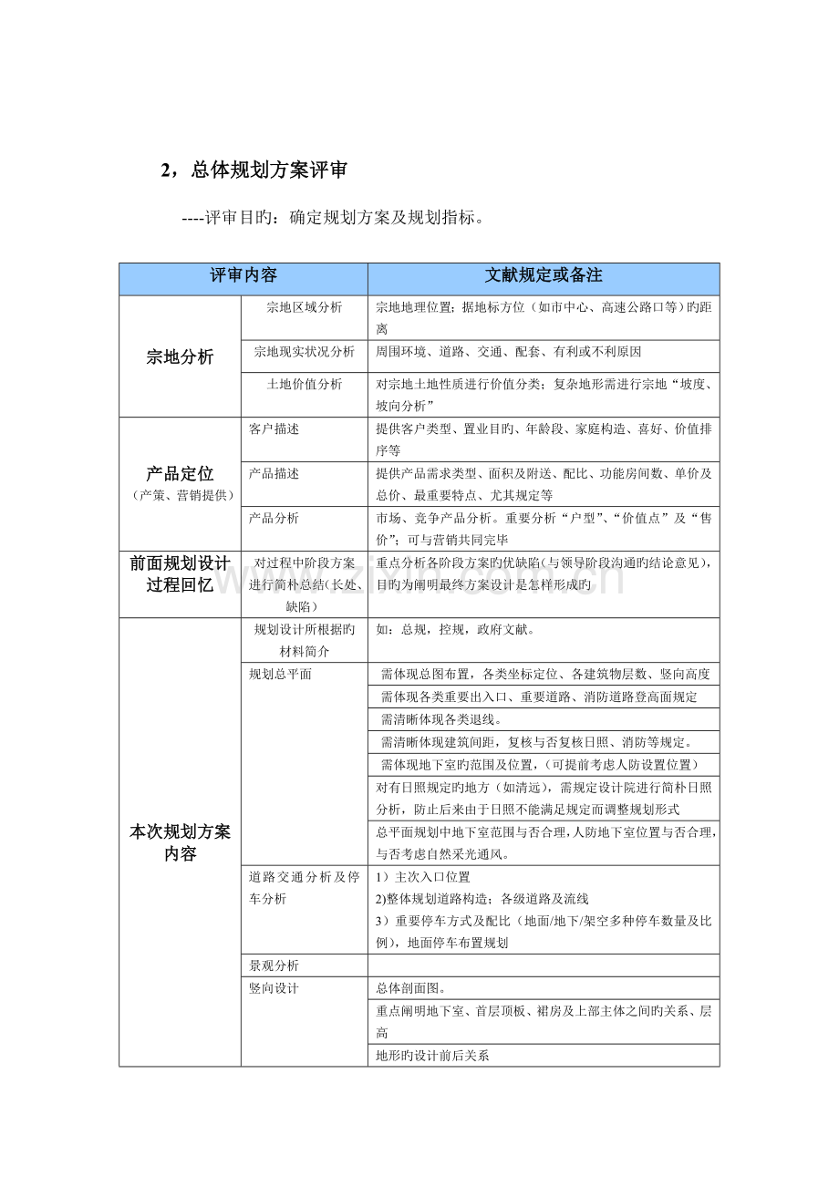 房地产规划设计方案阶段设计评审的重点内容.doc_第2页