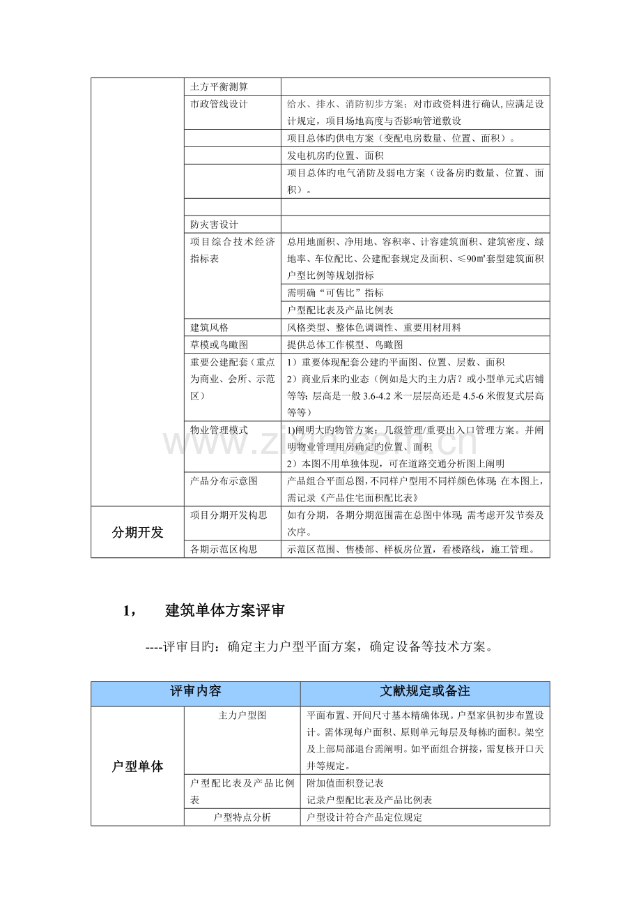 房地产规划设计方案阶段设计评审的重点内容.doc_第3页