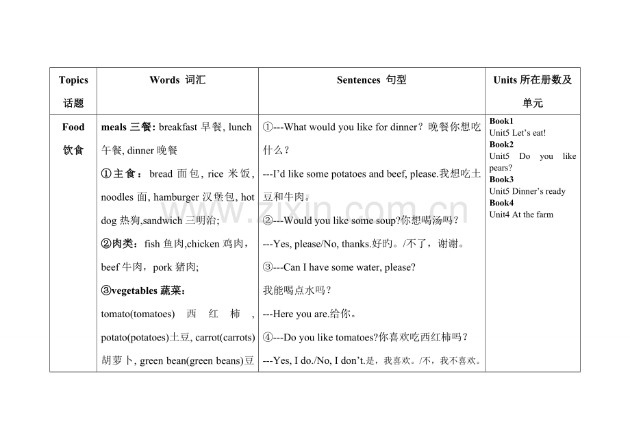 2023年小学英语人教版PEP三四年级知识点归纳.doc_第1页