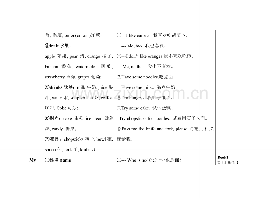 2023年小学英语人教版PEP三四年级知识点归纳.doc_第2页