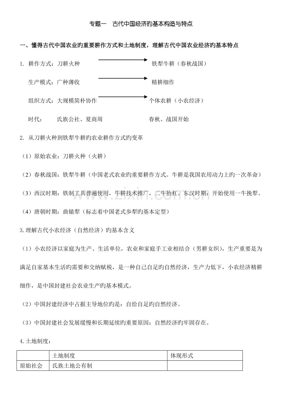 2023年人民版高一历史必修二知识点总结.doc_第1页