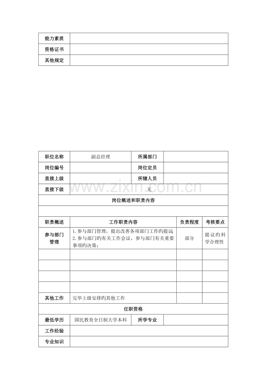 2023年城市规划师岗位说明书.docx_第2页