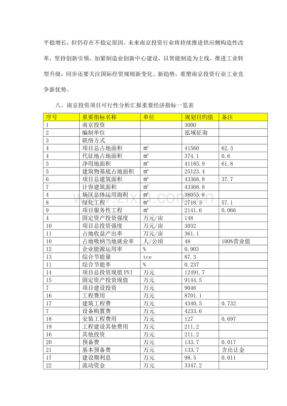 南京项目可行性分析报告.doc_第2页