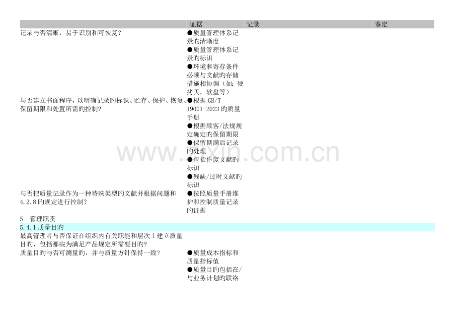 质量管理体系审核检查表范文.doc_第2页