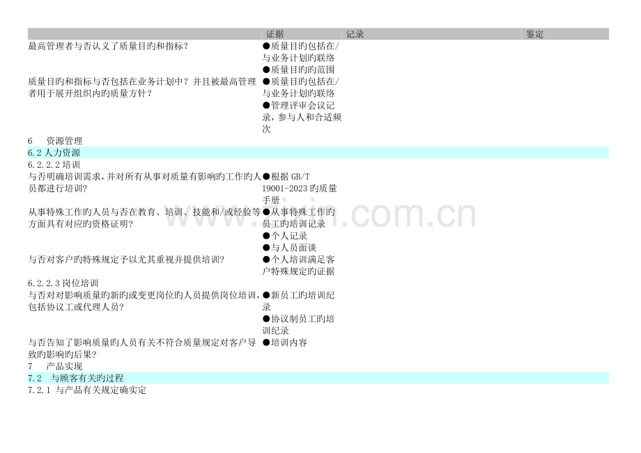 质量管理体系审核检查表范文.doc_第3页